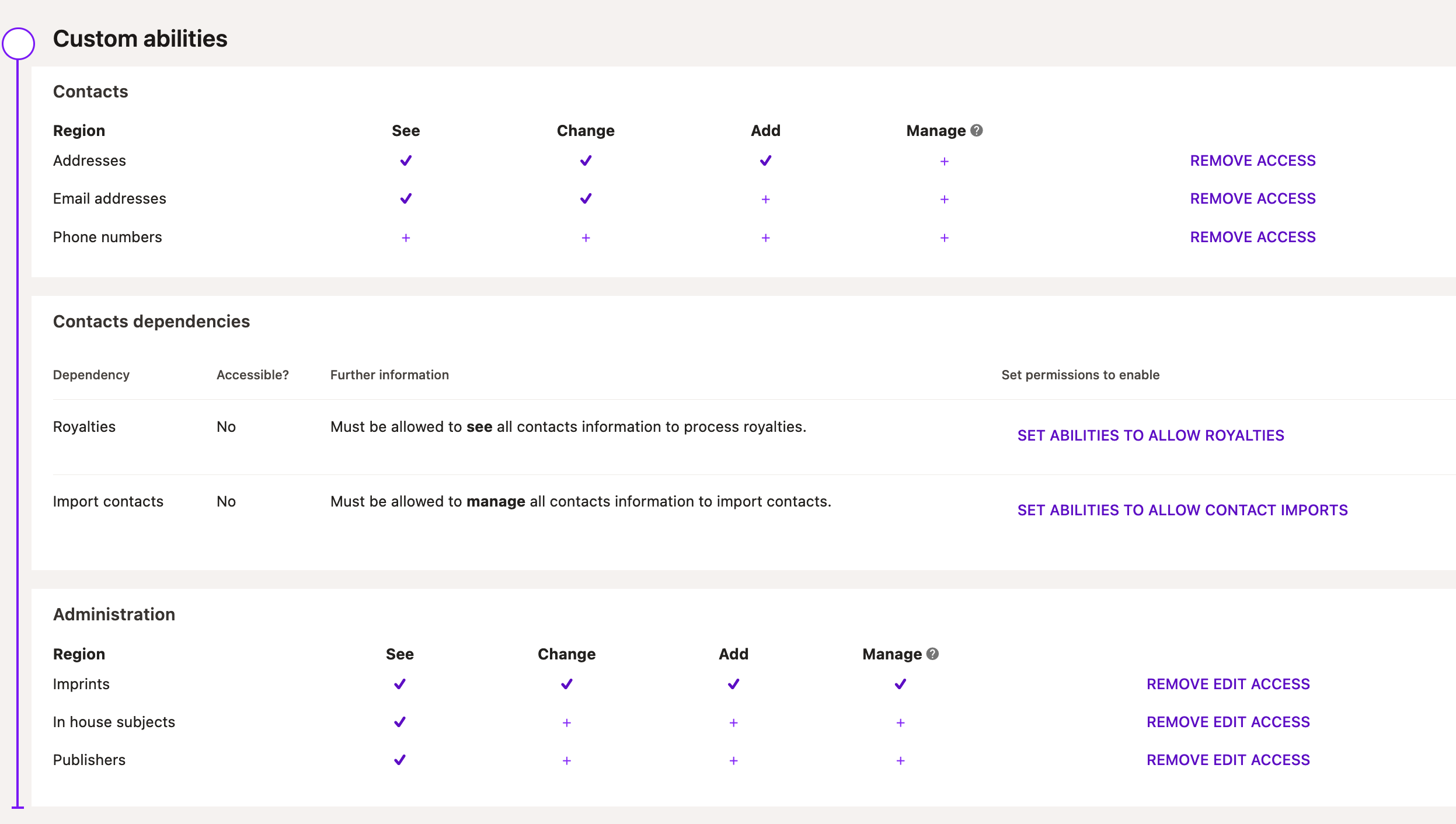 One way to manage custom user abilities in Consonance.