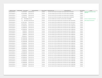 A screenshot of a classic spreadsheet with lots of badly formatted data.