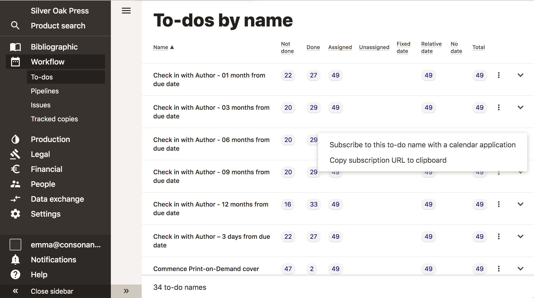 Screenshot showing to-dos workflow management functionality.